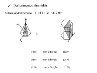  Deslizamentos piramidais:
Sistema de deslizamento: {101 1} e <112 0>
)1110(

com a direção ]0121[

)1101(

com a direção ]1102[

)0111(

com a direção ]2011[

)1110(

com a direção ]0121[

)1101(

com a direção ]1102[

)0111(

com a direção ]2011[

)1011(

com a direção ]2011[

 