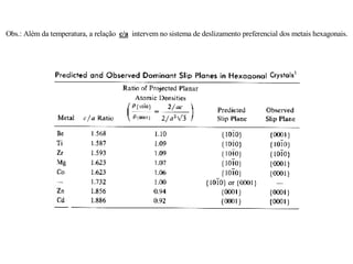 Obs.: Além da temperatura, a relação c/a intervem no sistema de deslizamento preferencial dos metais hexagonais.
 