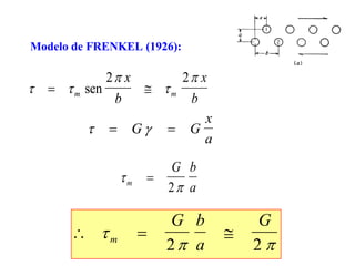 Modelo de FRENKEL (1926):
 



 m m
x
b
x
b
sen
2 2
  G G
x
a
  
 m
G b
a
G
2 2
 



 m m
x
b
x
b
sen
2 2
  G G
x
a
  
 m
G b
a
G
2 2
 