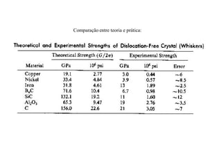 Comparação entre teoria e prática:
 