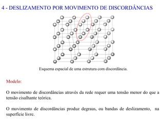 4 - DESLIZAMENTO POR MOVIMENTO DE DISCORDÂNCIAS
Modelo:
O movimento de discordâncias através da rede requer uma tensão menor do que a
tensão cisalhante teórica.
O movimento de discordâncias produz degraus, ou bandas de deslizamento, na
superfície livre.
Esquema espacial de uma estrutura com discordância.
 