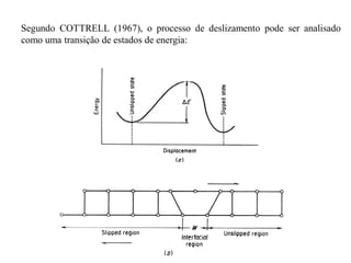 Segundo COTTRELL (1967), o processo de deslizamento pode ser analisado
como uma transição de estados de energia:
 