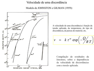 Modelo de JOHNSTON e GILMAN (1959):






TR
Qkv m
exp
A velocidade de uma discordância é função da
tensão aplicada, da temperatura, do tipo de
discordância, da pureza do material, etc.
Velocidade de uma discordância
 