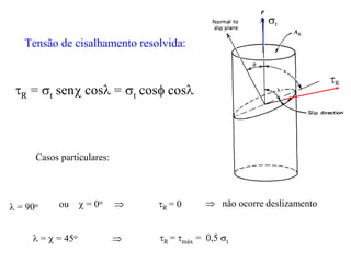 Tensão de cisalhamento resolvida:
R = t sen cos = t cos cos
Casos particulares:
 = 90o R = 0
 =  = 45o  R = máx = 0,5 t
R
t
 não ocorre deslizamentoou  = 0o 
 