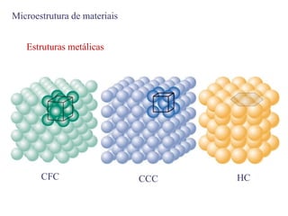 Estruturas metálicas
HC
Microestrutura de materiais
CFC CCC
 
