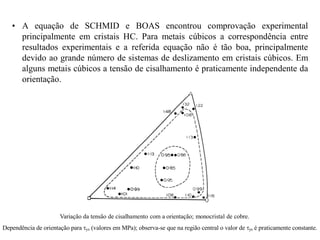 • A equação de SCHMID e BOAS encontrou comprovação experimental
principalmente em cristais HC. Para metais cúbicos a correspondência entre
resultados experimentais e a referida equação não é tão boa, principalmente
devido ao grande número de sistemas de deslizamento em cristais cúbicos. Em
alguns metais cúbicos a tensão de cisalhamento é praticamente independente da
orientação.
Variação da tensão de cisalhamento com a orientação; monocristal de cobre.
Dependência de orientação para ys (valores em MPa); observa-se que na região central o valor de ys é praticamente constante.
 