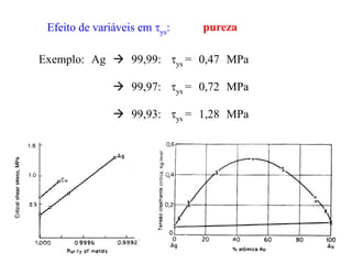 Efeito de variáveis em ys:
Exemplo: Ag  99,99: ys = 0,47 MPa
 99,97: ys = 0,72 MPa
 99,93: ys = 1,28 MPa
pureza
 