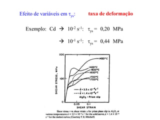 Efeito de variáveis em ys:
Exemplo: Cd  10-2 s-1: ys = 0,20 MPa
 10-1 s-1: ys = 0,44 MPa
taxa de deformação
 