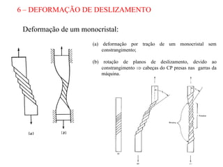 6 – DEFORMAÇÃO DE DESLIZAMENTO
Deformação de um monocristal:
(a) deformação por tração de um monocristal sem
constrangimento;
(b) rotação de planos de deslizamento, devido ao
constrangimento  cabeças do CP presas nas garras da
máquina.
 