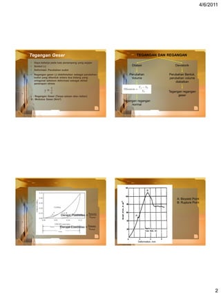 DEFORMASI-BAHAN-NEW.pdf