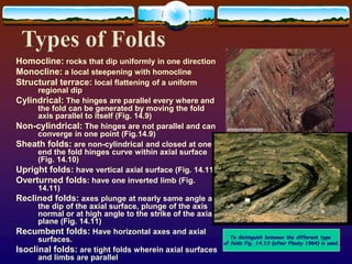 Homocline: rocks that dip uniformly in one direction
Monocline: a local steepening with homocline
Structural terrace: local flattening of a uniform
regional dip
Cylindrical: The hinges are parallel every where and
the fold can be generated by moving the fold
axis parallel to itself (Fig. 14.9)
Non-cylindrical: The hinges are not parallel and can
converge in one point (Fig.14.9)
Sheath folds: are non-cylindrical and closed at one
end the fold hinges curve within axial surface
(Fig. 14.10)
Upright folds: have vertical axial surface (Fig. 14.11)
Overturned folds: have one inverted limb (Fig.
14.11)
Reclined folds: axes plunge at nearly same angle as
the dip of the axial surface, plunge of the axis
normal or at high angle to the strike of the axial
plane (Fig. 14.11)
Recumbent folds: Have horizontal axes and axial
surfaces.
Isoclinal folds: are tight folds wherein axial surfaces
and limbs are parallel
To distinguish between the different type
of folds Fig. 14.13 (after Fleuty 1964) is used.
 