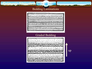 Bedding Laminations
Graded Bedding
up
Primary Structures
 