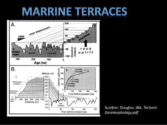 Deformasi geomorfologi Deformasi geomorfologi