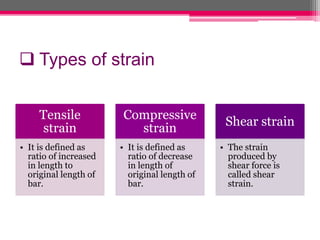  Types of strain
Tensile
strain
• It is defined as
ratio of increased
in length to
original length of
bar.
Compressive
strain
• It is defined as
ratio of decrease
in length of
original length of
bar.
Shear strain
• The strain
produced by
shear force is
called shear
strain.
 