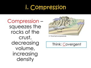 Compression –
squeezes the
rocks of the
crust,
decreasing
volume,
increasing
density

Think: Covergent

 