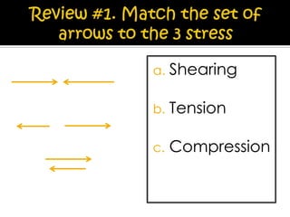 a.

Shearing

b.

Tension

c.

Compression

 