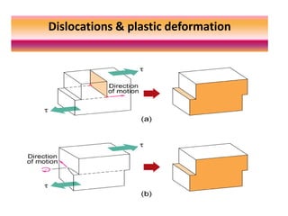 Deformation.pptx