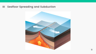 Seafloor Spreading and Subduction
III
11
 