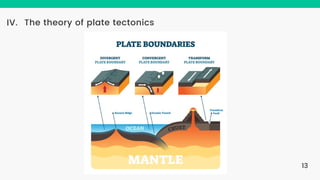 The theory of plate tectonics
IV.
13
 