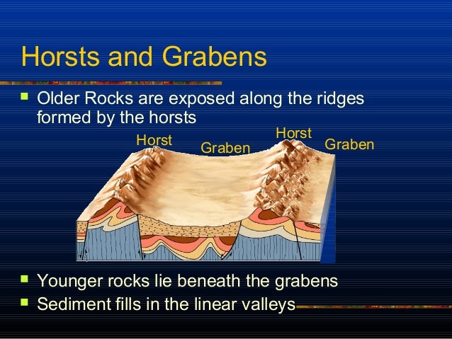 Deformation and .mountain building