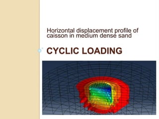 CYCLIC LOADING
Horizontal displacement profile of
caisson in medium dense sand
 