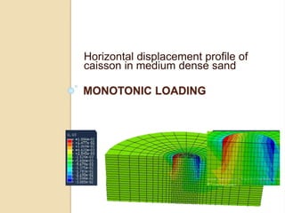 MONOTONIC LOADING
Horizontal displacement profile of
caisson in medium dense sand
 