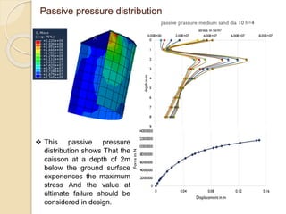 Passive pressure distribution
 This passive pressure
distribution shows That the
caisson at a depth of 2m
below the ground surface
experiences the maximum
stress And the value at
ultimate failure should be
considered in design.
 