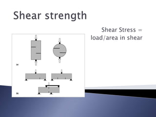 Shear Stress =
load/area in shear
 
