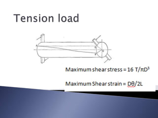 Deformation mechanism.pptx