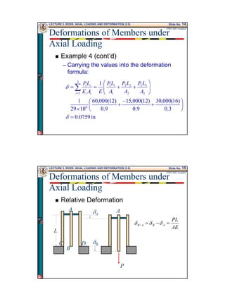 Axial Loading Formula Variables Deformation of members under axial loading | PDF
