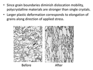 • Since grain boundaries diminish dislocation mobility,
polycrystalline materials are stronger than single crystals.
• Larger plastic deformation corresponds to elongation of
grains along direction of applied stress.
Before After
 