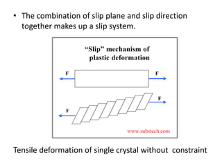 • The combination of slip plane and slip direction
together makes up a slip system.
Tensile deformation of single crystal without constraint
 