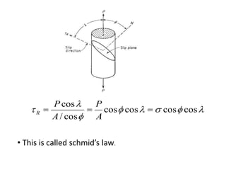 


 coscoscoscos
cos/
cos

A
P
A
P
R
• This is called schmid’s law.
 