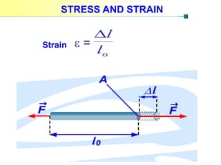 Deformation of solid Physics Matriculation | PDF