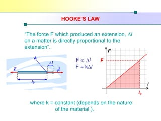 Deformation of solid Physics Matriculation | PDF