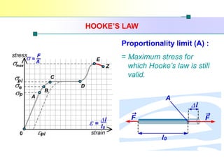 Deformation of solid Physics Matriculation | PDF