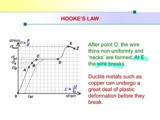 Deformation of solid Physics Matriculation | PDF