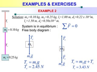 Deformation of solid Physics Matriculation | PDF