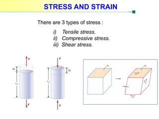 Deformation of solid Physics Matriculation | PDF