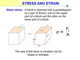 Deformation of solid Physics Matriculation | PDF