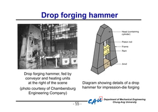Cold Forging Process for Manufacturing a High-Strength One-Body Input ...