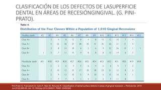 Deformidades y Condiciones mucogingivales en diente y reborde NUEVA.pptx