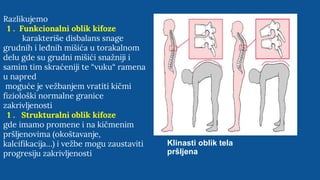 Razlikujemo
1 . Funkcionalni oblik kifoze
karakteriše disbalans snage
grudnih i leđnih mišića u torakalnom
delu gde su grudni mišići snažniji i
samim tim skraćeniji te “vuku“ ramena
u napred
moguće je vežbanjem vratiti kičmi
fiziološki normalne granice
zakrivljenosti
1 . Strukturalni oblik kifoze
gde imamo promene i na kičmenim
pršljenovima (okoštavanje,
kalcifikacija…) i vežbe mogu zaustaviti
progresiju zakrivljenosti
Klinasti oblik tela
pršljena
 