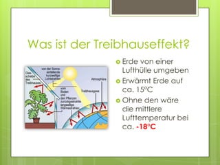Was ist der Treibhauseffekt?
                Erde  von einer
                 Lufthülle umgeben
                Erwärmt Erde auf
                 ca. 15°C
                Ohne den wäre
                 die mittlere
                 Lufttemperatur bei
                 ca. -18°C
 