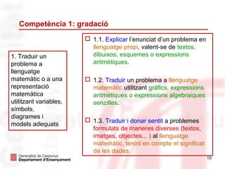 Competència 1: gradació
                         1.1. Explicar l’enunciat d’un problema en
                          llenguatge propi, valent-se de textos,
1. Traduir un             dibuixos, esquemes o expressions
problema a                aritmètiques.
llenguatge
matemàtic o a una        1.2. Traduir un problema a llenguatge
representació             matemàtic utilitzant gràfics, expressions
matemàtica                aritmètiques o expressions algebraiques
utilitzant variables,     senzilles.
símbols,
diagrames i
                         1.3. Traduir i donar sentit a problemes
models adequats
                          formulats de maneres diverses (textos,
                          imatges, objectes... ) al llenguatge
                          matemàtic, tenint en compte el significat
                          de les dades.
                                                                      10
 