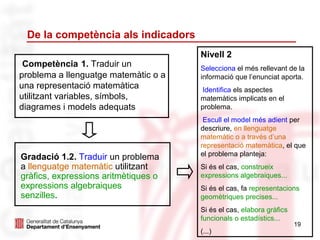De la competència als indicadors
                                      Nivell 2
 Competència 1. Traduir un            Selecciona el més rellevant de la
problema a llenguatge matemàtic o a   informació que l’enunciat aporta.
una representació matemàtica          Identifica els aspectes
utilitzant variables, símbols,        matemàtics implicats en el
diagrames i models adequats           problema.
                                       Escull el model més adient per
                                      descriure, en llenguatge
                                      matemàtic o a través d’una
                                      representació matemàtica, el que
Gradació 1.2. Traduir un problema     el problema planteja:
a llenguatge matemàtic utilitzant     Si és el cas, construeix
gràfics, expressions aritmètiques o   expressions algebraiques...
expressions algebraiques              Si és el cas, fa representacions
senzilles.                            geomètriques precises...
                                      Si és el cas, elabora gràfics
                                      funcionals o estadístics...
                                                                      19
                                      (...)
 