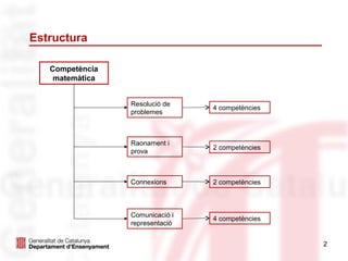 Estructura

   Competència
    matemàtica


                 Resolució de
                                 4 competències
                 problemes



                 Raonament i
                                 2 competències
                 prova



                 Connexions      2 competències



                 Comunicació i
                                 4 competències
                 representació


                                                  2
 