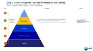 Personaliseren
Gebruikersgemak
(alle kanalen)
Functioneel
Dataverrijking & integriteit
Propositie
5
4
3
2
1
Stap 4. Gebruikersgemak – optimale klantreis in alle kanalen.
Klantreis optimaliseren obv gebruikersgedrag.
Extra omzet
a/b testen
+2,5 mln.
• E-mails in 2 stappen geoptimaliseerd (iteratief en data-gedreven).
• Mobiel redesign (look & feel en functionele features).
• Ontwikkeling per schop – eigen look & feel obv gebruikersgedrag.
Stap Speerpunt Impact
• NPS van 40 naar 53
Verlengde van CES.
• Callratio van 25% naar 12%
• Conversie +14%
 
