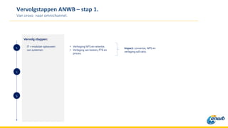 Vervolgstappen ANWB – stap 1.
Van cross- naar omnichannel.
Vervolg stappen:
IT – modulair opbouwen
van systemen
• Verhoging NPS en retentie.
• Verlaging van kosten; FTE en
proces.
Impact: conversie, NPS en
verlaging call ratio.
1
2
3
 