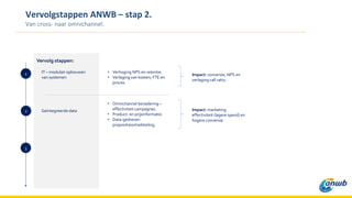Vervolgstappen ANWB – stap 2.
Van cross- naar omnichannel.
Vervolg stappen:
IT – modulair opbouwen
van systemen
Geïntegreerde data
• Verhoging NPS en retentie.
• Verlaging van kosten; FTE en
proces.
• Omnichannel benadering –
effectiviteit campagnes.
• Product- en prijsinformatie.
• Data-gedreven
propositieontwikkeling.
Impact: conversie, NPS en
verlaging call ratio.
1
2
3
Impact: marketing
effectiviteit (lagere spend) en
hogere conversie.
 